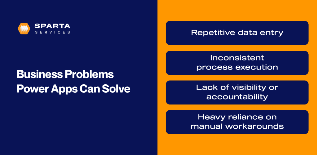 Business problems power apps can solve