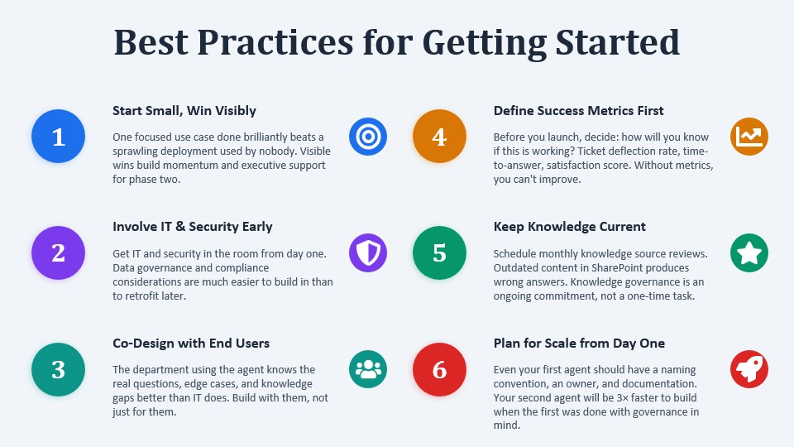 how to build an agent - getting started