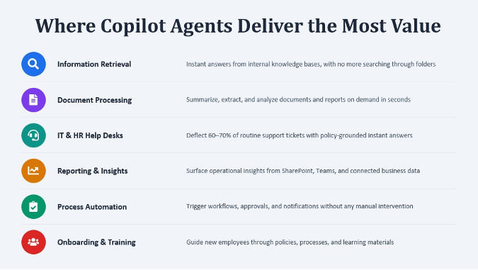 How to Build an AI Agent to deliver value